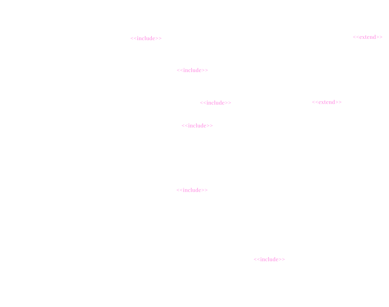 System Use Case Diagram Dark